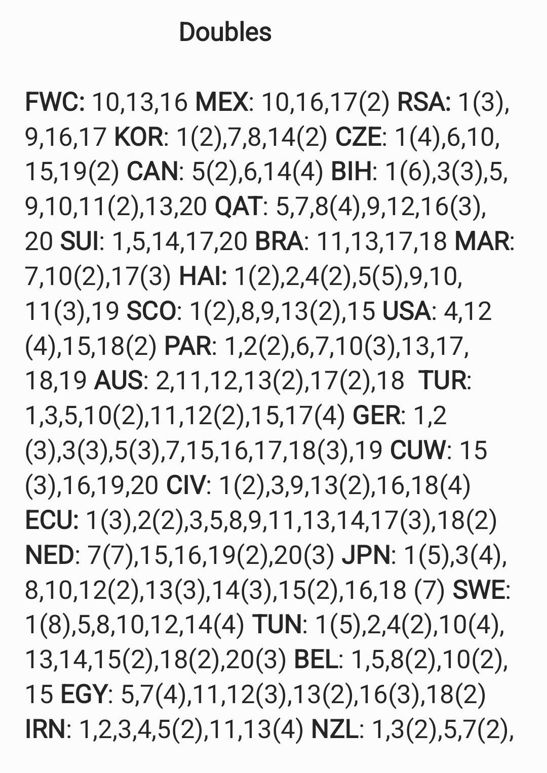 Panini 2026 wordt verhandeld in Brussel., Tickets en Kaartjes