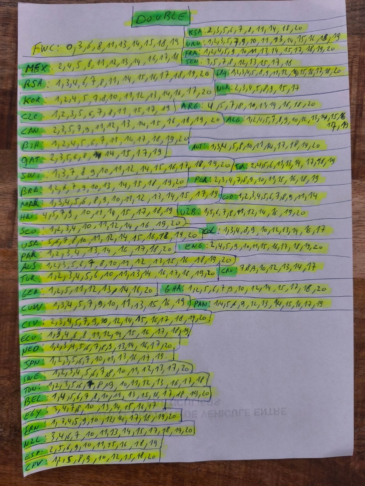 autocollant panini coupe du monde 2026, Enlèvement, Comme neuf, Sport