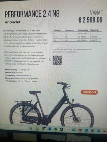 Nieuwe (0km)electrische dames fiets  beschikbaar voor biedingen