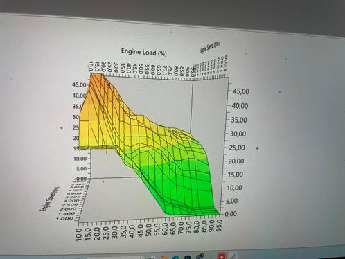 Reprogrammation moteur Stage 1 / DPF / EGR / AdBlue OFF, Auto diversen, Auto-accessoires, Nieuw, Ophalen