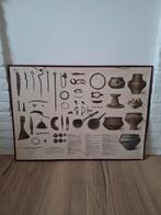 Vintage schoolplaat, Antiek en Kunst, Ophalen