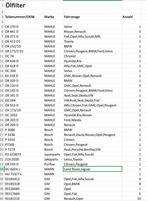 Partij Oliefilters NIEUW: 60% korting: Mahle, Bosch, Mann et, Auto-onderdelen, Ophalen, -, Nieuw, -