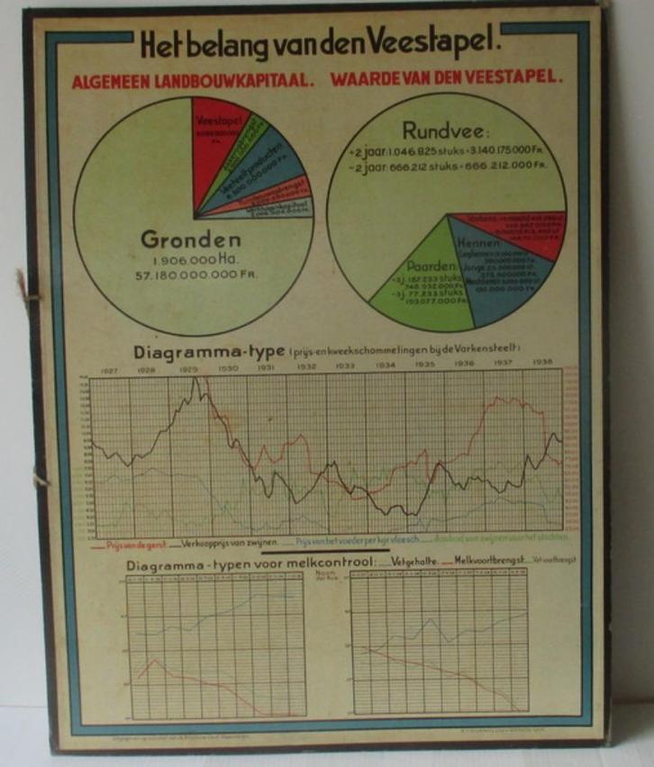 antieke schoolplaten ivm landbouw, paard, koe, gewassen, Antiek en Kunst, Antiek | Schoolplaten, Ophalen