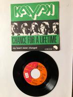 Kayak: change for a lifetime ( nederpop; 1975), Verzenden