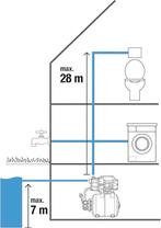 Gardena | Pomp voor watervoorziening | GRATIS LEVERING, Tuin en Terras, -, Verzenden, -, GARDENA