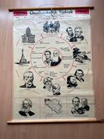 Schoolplaat Onafhankelijk tijdvak 1839 - 1914 WA Lommers, Ophalen