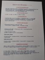 Lot van 153 munten, Ophalen of Verzenden