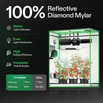 NIEUW! Vivosun hydrocultuur kweektent beschikbaar voor biedingen