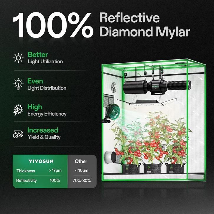 NIEUW! Vivosun hydrocultuur kweektent, Tuin en Terras, Kweekspullen, Nieuw, Kweektent, Ophalen of Verzenden