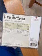 Cd Beethoven 6e et 8e symphonie, Zo goed als nieuw