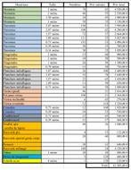 Verschillende Layher steigers te koop - Échafaudages Layher, Ophalen of Verzenden, Gebruikt, Gevelsteiger, 5 meter of hoger