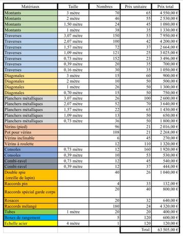 Verschillende Layher steigers te koop - Échafaudages Layher, Enlèvement ou Envoi, Utilisé, Échafaudage de façade, 5 mètres de hauteur ou plus