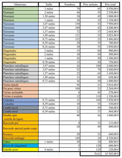 Verschillende Layher steigers te koop - Échafaudages Layher, Doe-het-zelf en Bouw, Steigers, Gebruikt, Gevelsteiger, 5 meter of hoger