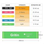 Gritin Elastische Fitnessband 5 stuks GRATIS LEVERING, Sport en Fitness, Fitnessmaterialen, Verzenden, Nieuw, Rug, Weerstandband