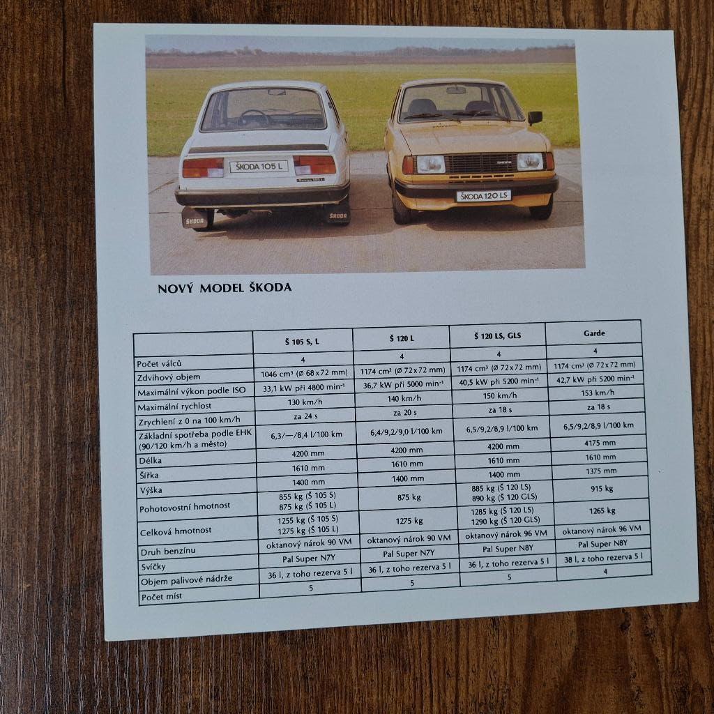 SKODA 105 S, L   120 L  120 LS, GLS  GARDE, Ophalen of Verzenden, Nieuw, Overige merken