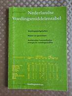 Nederlandse voedingsmiddelentabel, Boeken, Ophalen, Gelezen