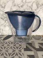 Brita waterfilterkan, Ophalen, Zo goed als nieuw