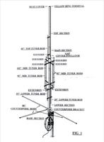 EAGLE GAP Vertical, Ophalen, Gebruikt, Antenne