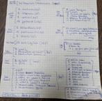 Gros lot de vêtements femmes filles taille S 194 pièces, Vêtements | Femmes, Vêtements Femmes Autre