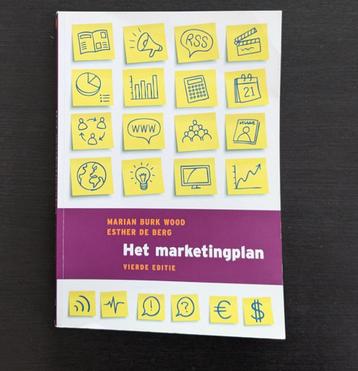 Het Marketingplan