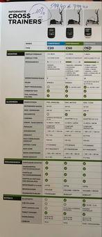 Crosstrainer Tunturi C50, Sport en Fitness, Fitnessapparatuur, Ophalen, Zo goed als nieuw, Crosstrainer