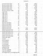 stelling layher, afix, scafcom, Enlèvement, Utilisé, Échafaudage de façade, 5 mètres de hauteur ou plus