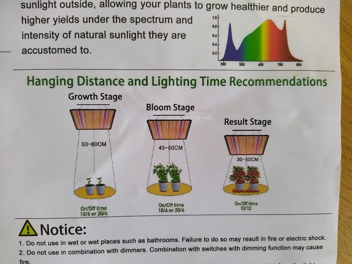 LED-verlichting voor binnenteelt, Diversen, Overige Diversen, Zo goed als nieuw, Ophalen