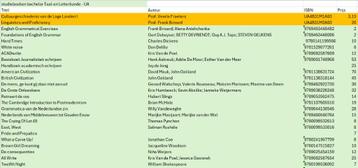 studieboeken Taal- en Letterkunde bachelor beschikbaar voor biedingen