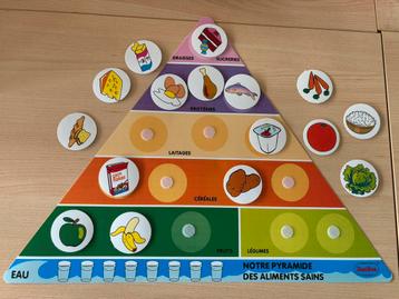 Pyramide alimentaire beschikbaar voor biedingen