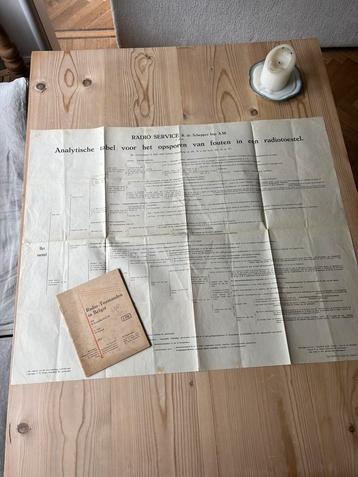 Radio Analytische Tabel Voor Verzamelaars + boekje beschikbaar voor biedingen