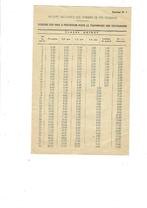 Société Nationale des Chemins de Fer Vicinaux, Collections, Enlèvement ou Envoi, Utilisé