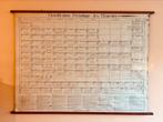 Periodiek systeem - vintage, Ophalen