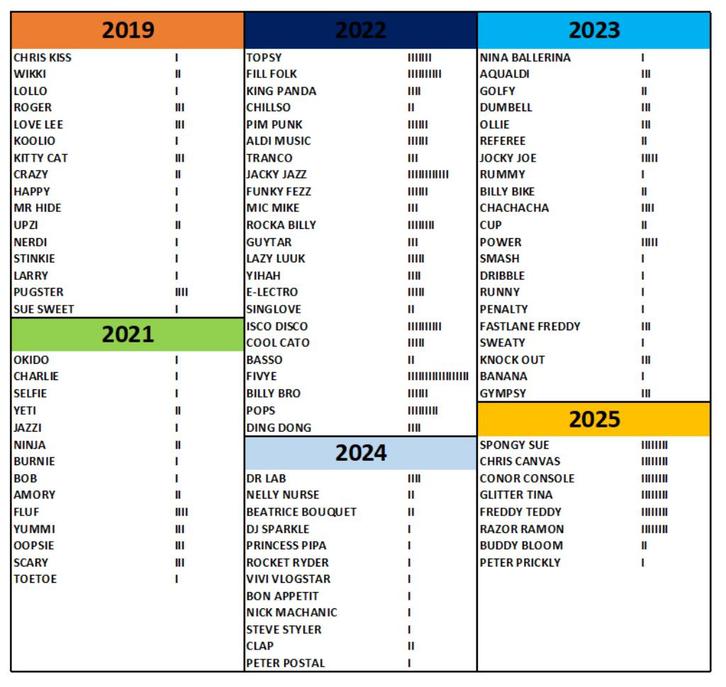 Losse emoji's 2019 & 2021 & 2022 & 2023 & 2024 & 2025, Verzamelen, Supermarktacties, Aldi, Ophalen of Verzenden