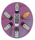 Mover afstandsbediening Enduro mover, Purpleline mover, Ego, Caravans en Kamperen