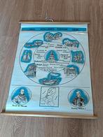 Oude schoolplaat 'Het Hollands tijdsvak 1815-1830', Enlèvement ou Envoi