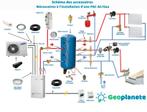 Installation pompe à chaleur air/air 💥PREMIUM💥0484787781, Comme neuf, Enlèvement ou Envoi