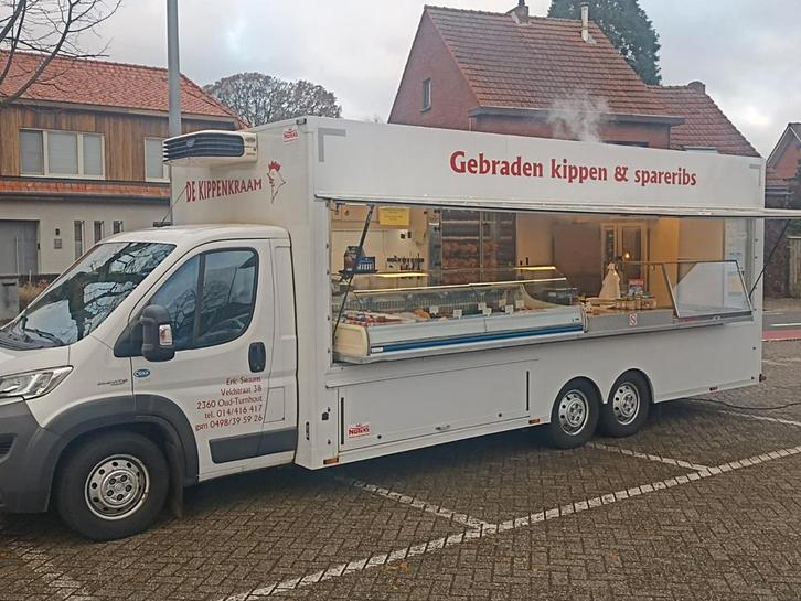 Markthandel - Kip aan 't Spit, Zakelijke goederen, Exploitaties en Overnames