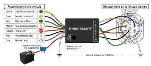 Eenvoudige montage van de trekhaak: SMART SET BOX, Auto-onderdelen, Elektronica en Kabels, Nieuw, Ophalen of Verzenden