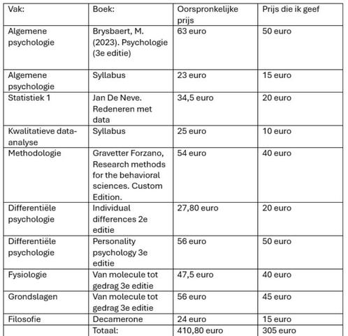 boeken psychologie 1ste bachelor, Boeken, Psychologie, Nieuw, Overige onderwerpen, Ophalen