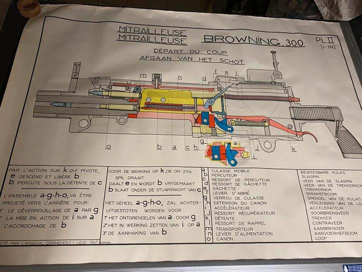 3x oude vintage affiches Browning machine geweer, Verzamelen, Militaria | Algemeen, Overige soorten, Foto of Poster, Ophalen of Verzenden