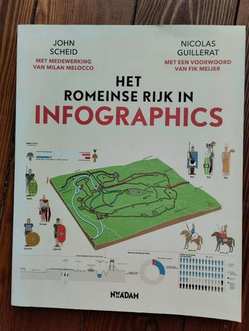 Infographics: Het Romeinse Rijk