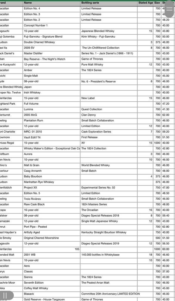 Whisky’s collection / Macallan Ardbeg Walker Hibiki Blanton, Antiquités & Art, Art | Autres Art, Enlèvement ou Envoi