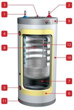 inox cv boiler 130l, Doe-het-zelf en Bouw, Chauffageketels en Boilers, Ophalen, Zo goed als nieuw, Boiler