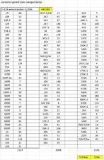 jw1282: 7284 stuks weerstanden uit de E24-reeks : nieuw, Hobby en Vrije tijd, Elektronica-componenten, Ophalen of Verzenden, Nieuw