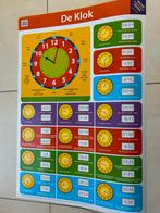 Educatieve posters 7 stuks 80x60cm, Ophalen of Verzenden, Zo goed als nieuw