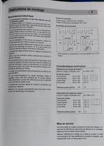 Taque Induction 80cm Kuppersbuch, Electroménager, Enlèvement, Utilisé, Induction, 4 zones de cuisson