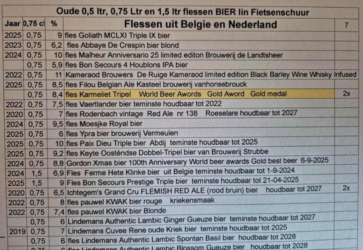 Anciennes brasseries belges, CHOUFFE, Hougaerde, Liefmans, Collections, Marques de bière, Comme neuf, Duvel, Enlèvement ou Envoi