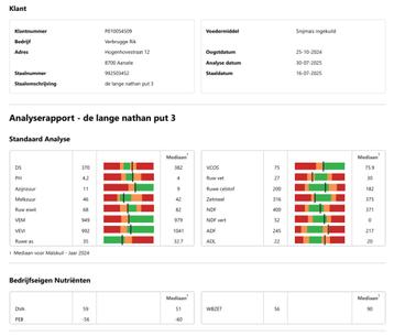 mais kuil 250ton  beschikbaar voor biedingen