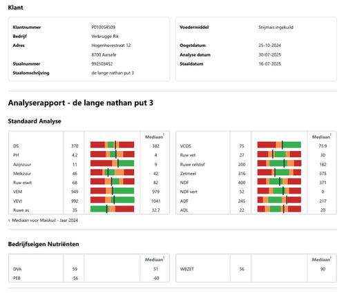 mais kuil 250ton, Zakelijke goederen, Landbouw | Veevoer, Ophalen of Verzenden