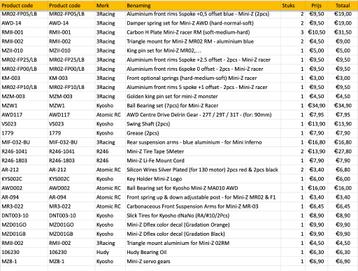 diverse kyosho mini-z onderdelen ... (nieuw) beschikbaar voor biedingen